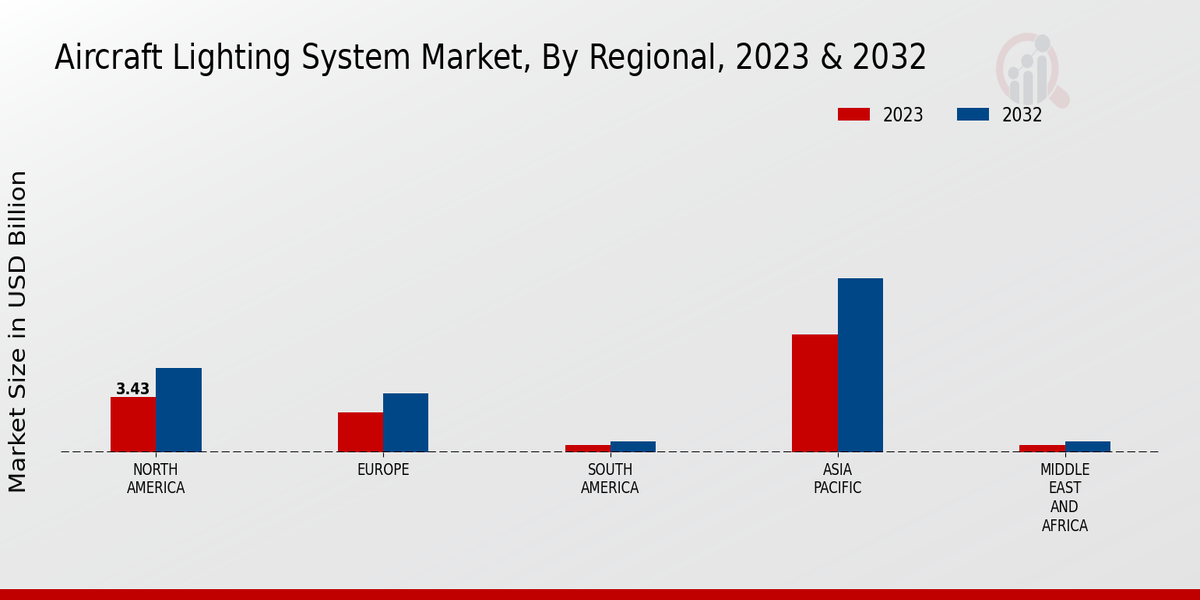 Aircraft_Lighting_System_Market_3