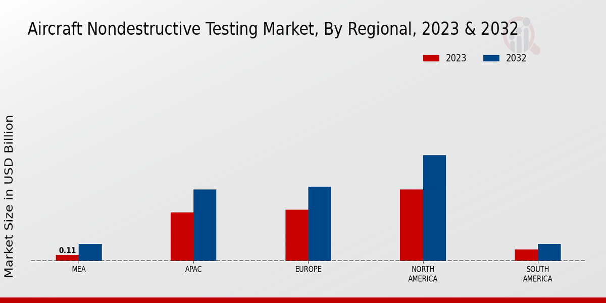 Aircraft_Nondestructive_Testing_Market_3