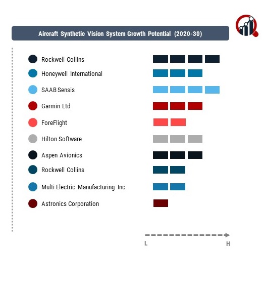 Aircraft Synthetic Vision System Company