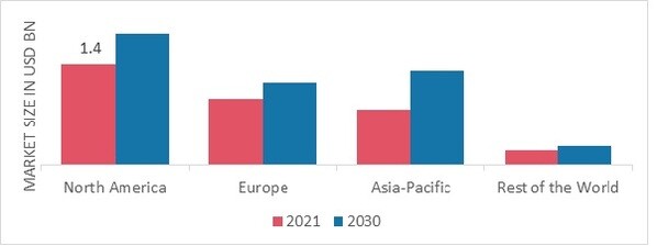 Aircraft Tire Retreading MARKET SHARE BY REGION 2021 