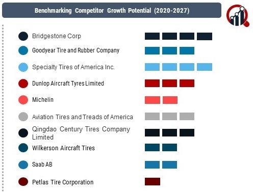 Aircraft Tire Market