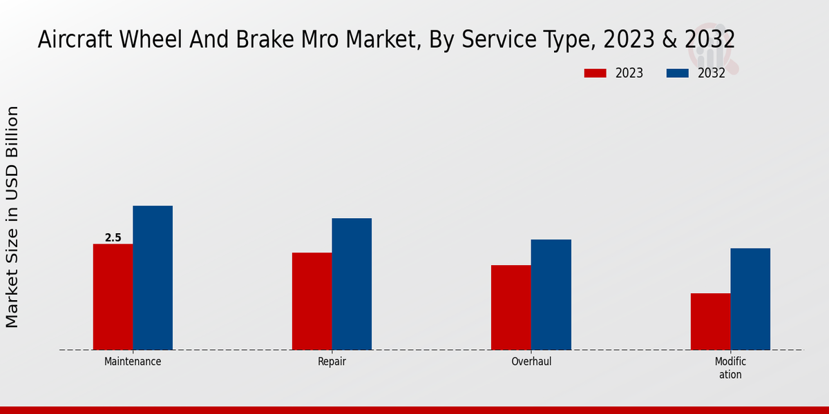 Aircraft_Wheel_and_Brake_MRO_Market_2