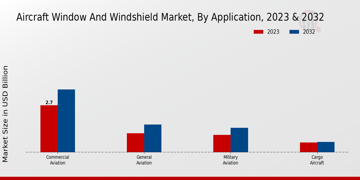 Aircraft_Window_and_Windshield_Market_2