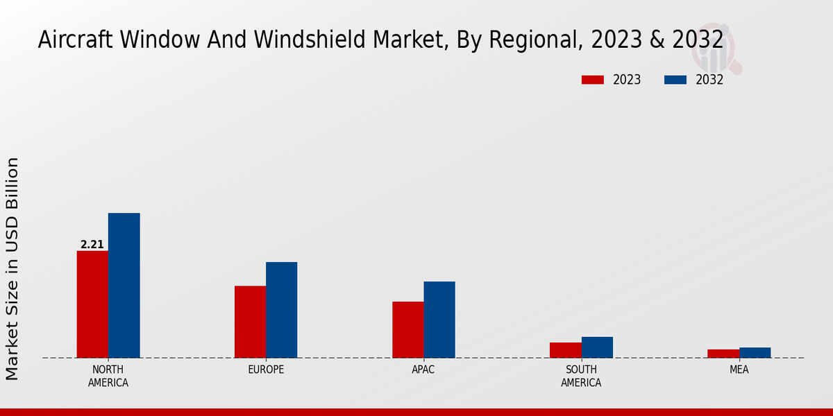 Aircraft_Window_and_Windshield_Market_3