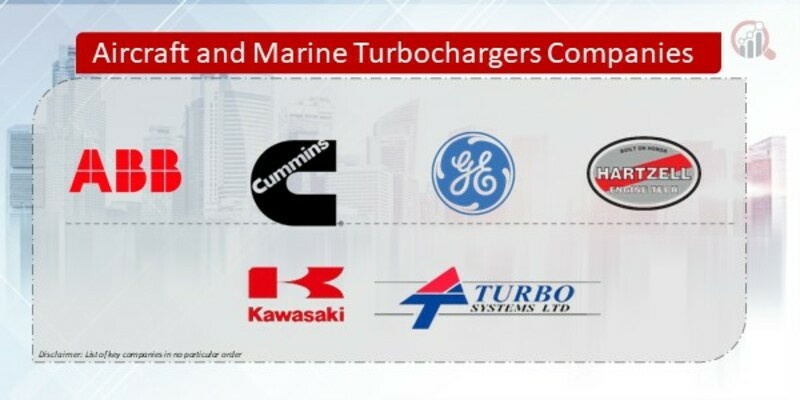 Aircraft and Marine Turbochargers Companies