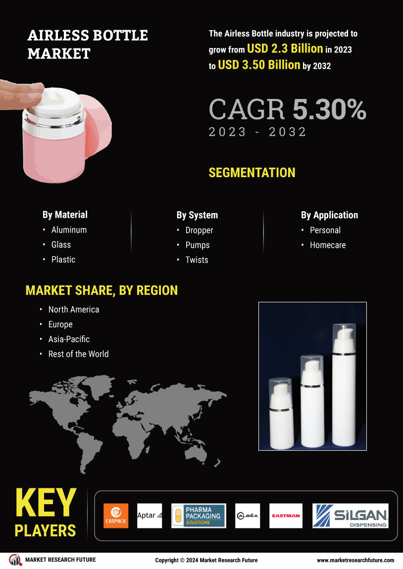 Airless Bottle Market Research Report — Global Forecast till 2034 Infographic