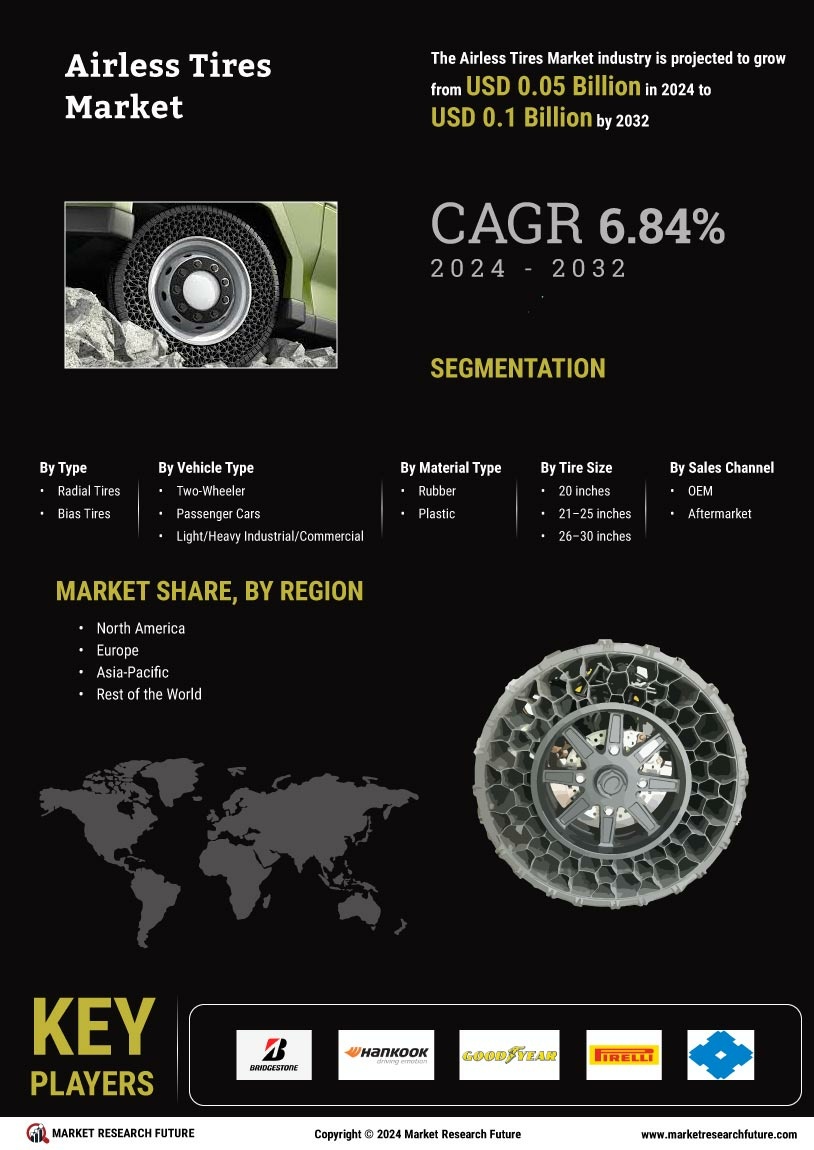 Airless Tires Market