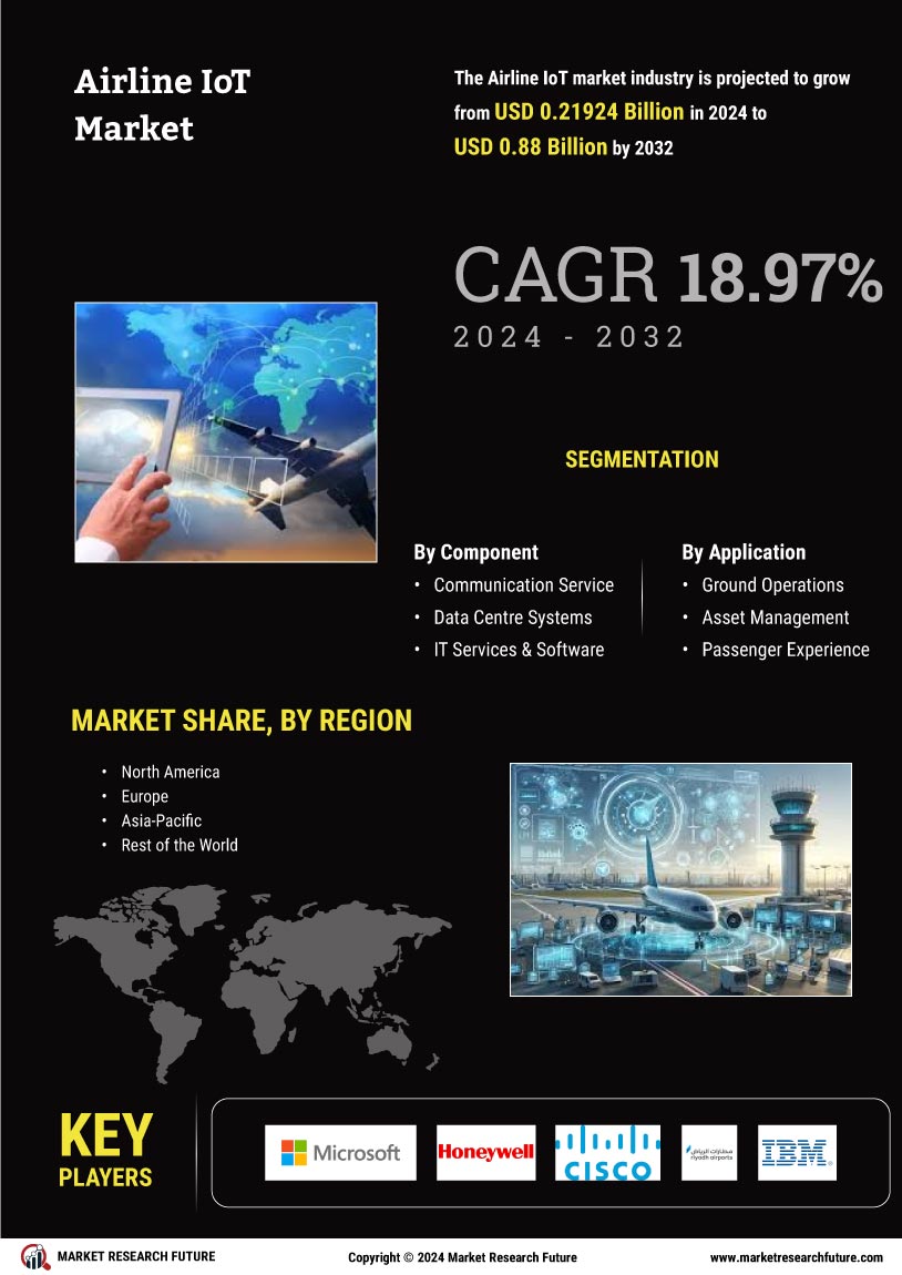 Airline IoT Market