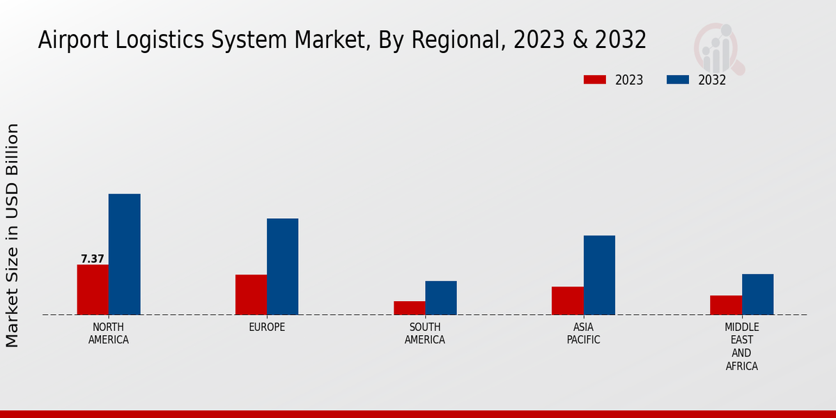 Airport_Logistics_System_Market_3