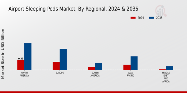 Airport Sleeping Pods Market Regional Insights
