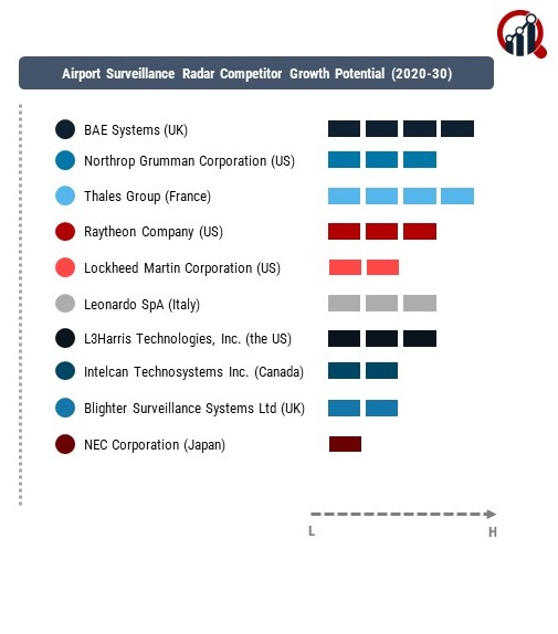 Airport Surveillance Radar Company