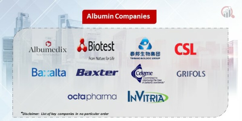 Albumin Market