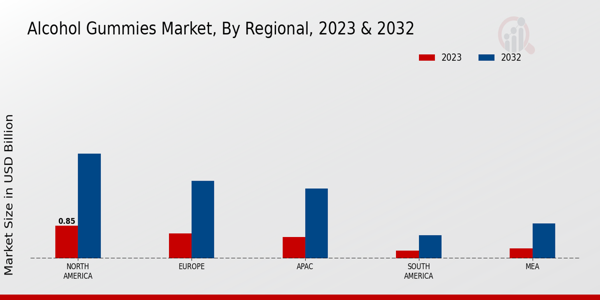 Alcohol Gummies Market Regional Insights   