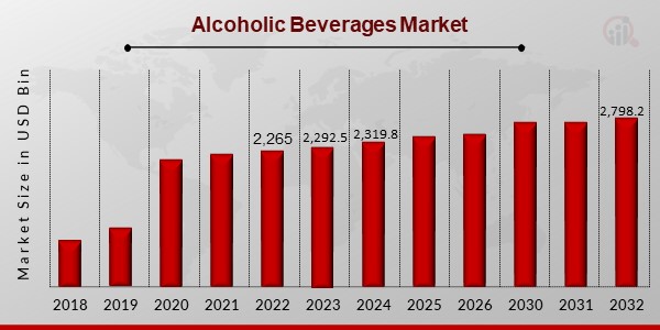 Alcoholic Beverages Market Overview