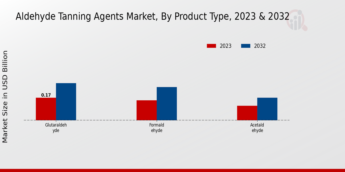 Aldehyde_Tanning_Agents_Market_2