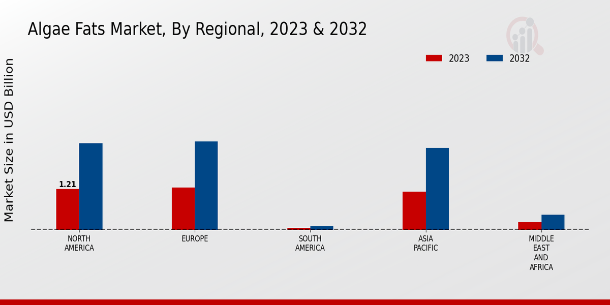 Algae_Fats_Market_3