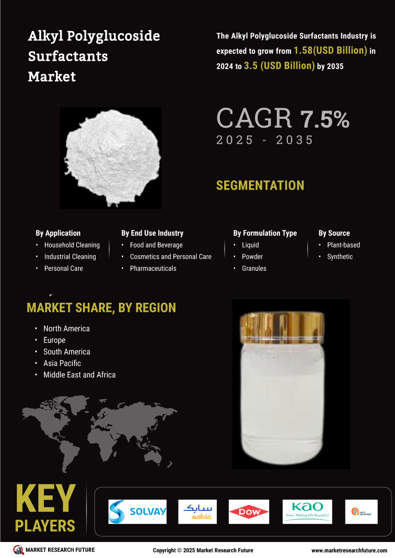 Alkyl Polyglucoside Surfactants Market