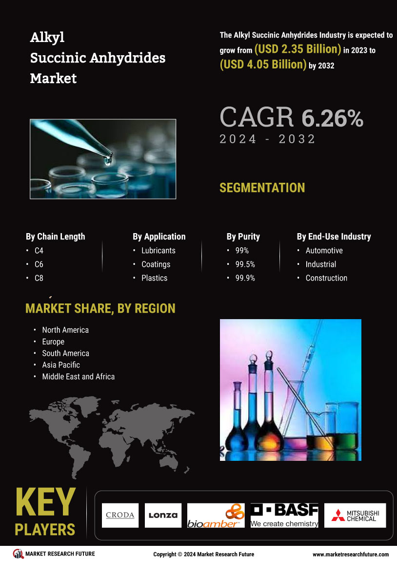 Alkyl Succinic Anhydrides Market