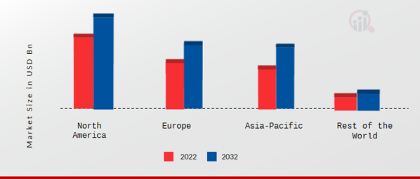 All-Terrain Vehicle Market Share By Region 2021