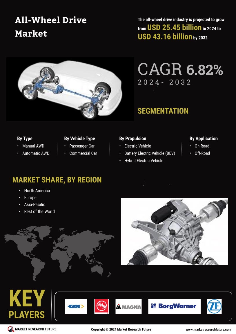 All-Wheel Drive Market