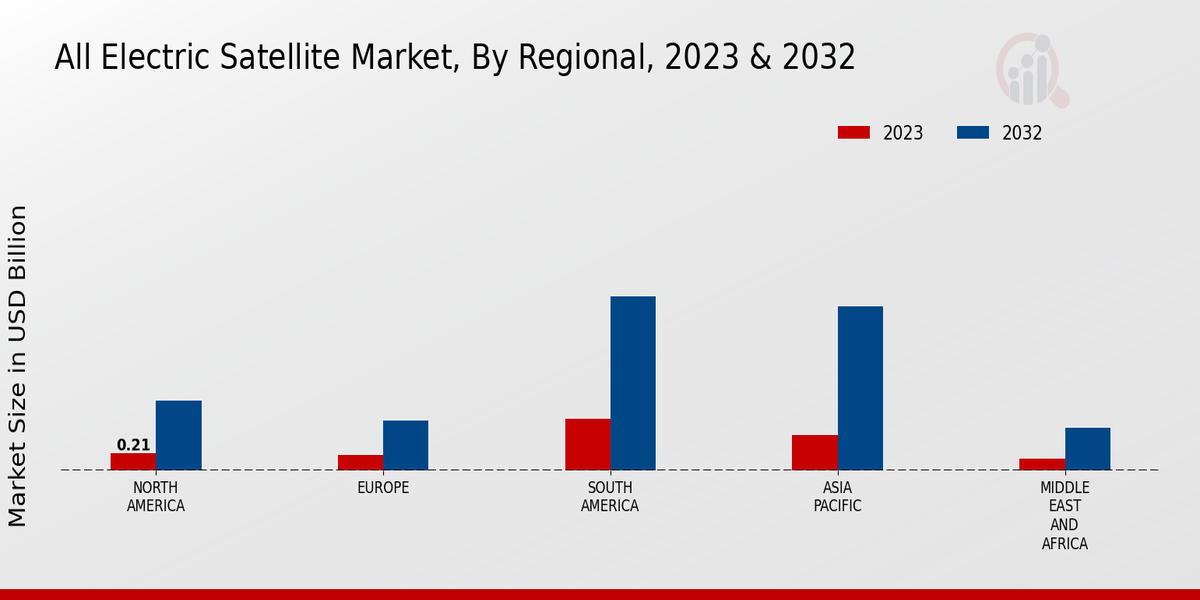 All_Electric_Satellite_Market_3