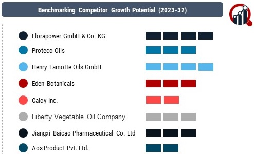 Almond Oil Companies