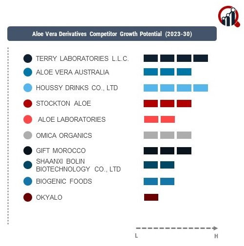 Aloe Vera Derivatives Company