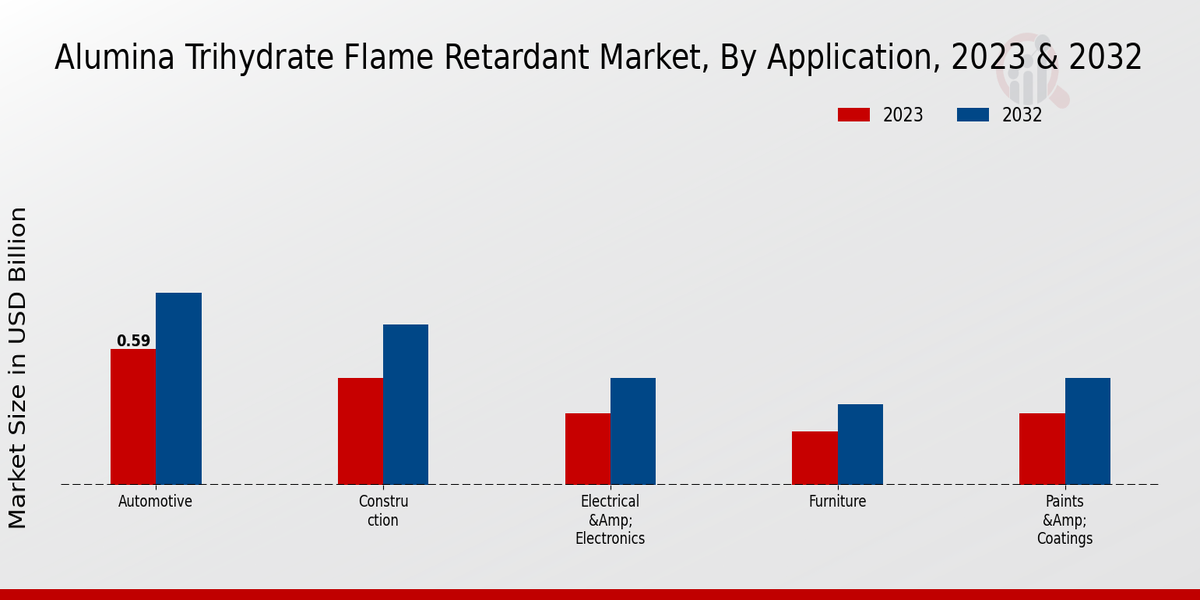 Alumina Trihydrate Flame Retardant Market Application