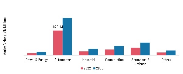 Aluminum Die Casting Machine Market, by region, 2022 & 2030