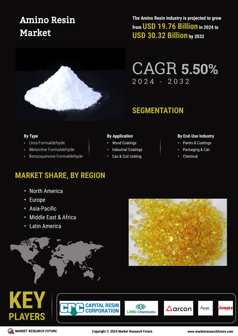 Amino Resins Market