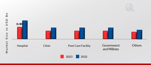 Aminoglycoside Antibiotics Market, by Application, 2023 & 2032