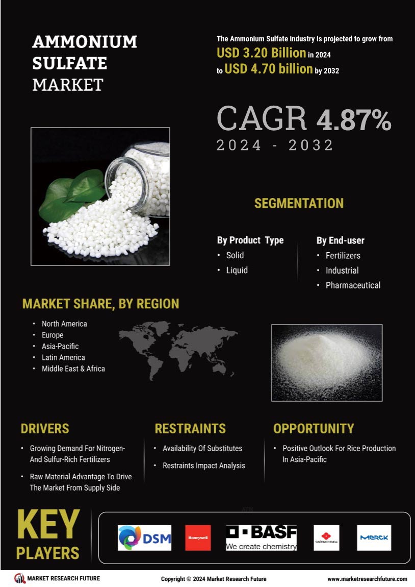 Ammonium Sulphate Market