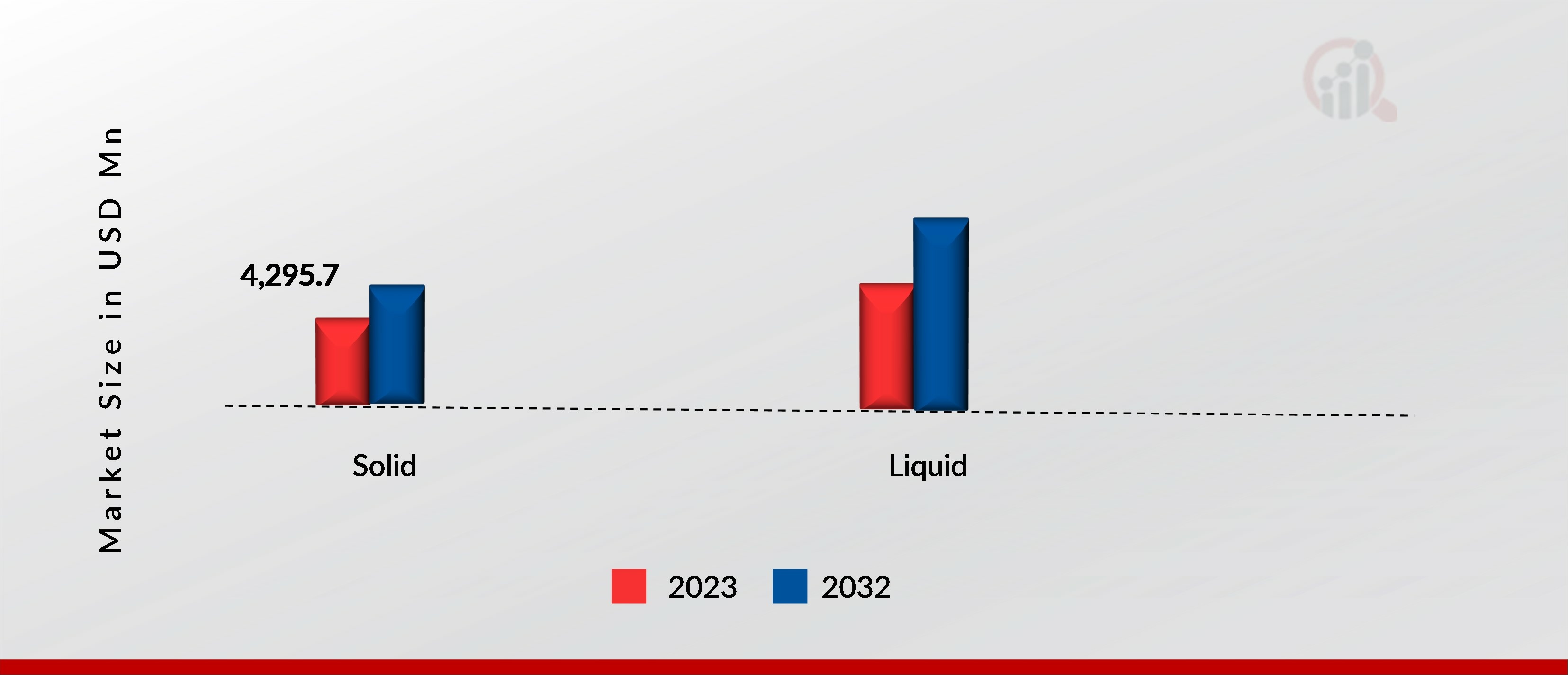 Mercado de sulfato de amonio por tipo, 2023, 2032