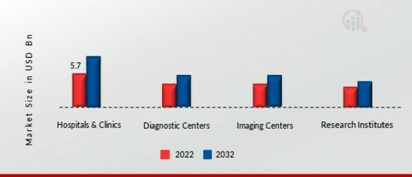 Angiography Equipment Market