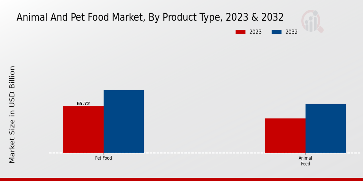 Animal_And_Pet_Food_Market_2