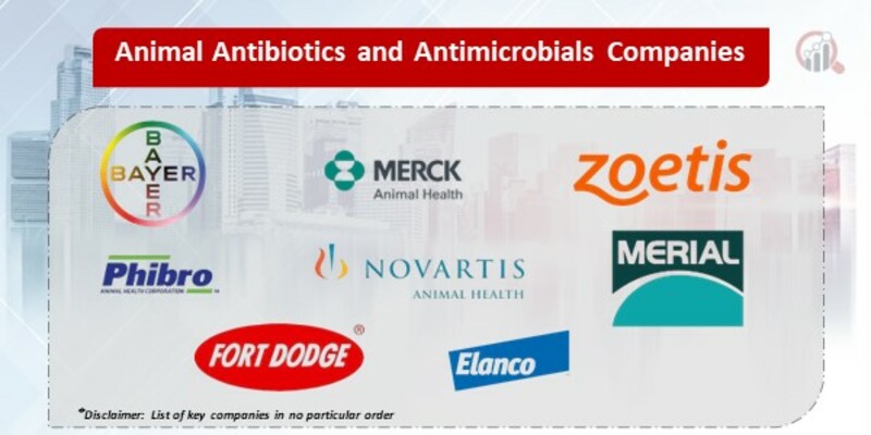 Animal Antibiotics and Antimicrobials Market