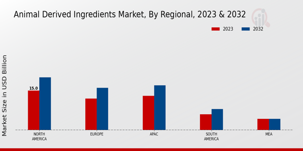 Animal_Derived_Ingredients_Market_3