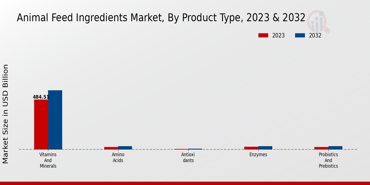 Animal_Feed_Ingredients_Market_2