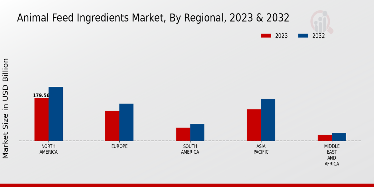 Animal_Feed_Ingredients_Market_3