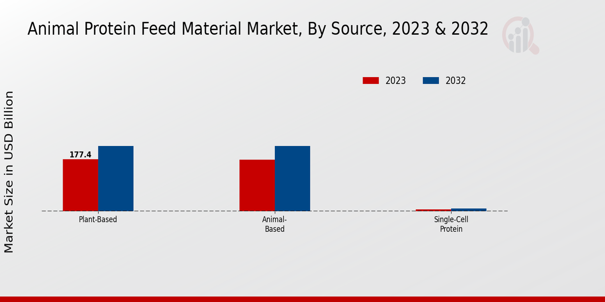 Animal_Protein_Feed_Material_Market_2