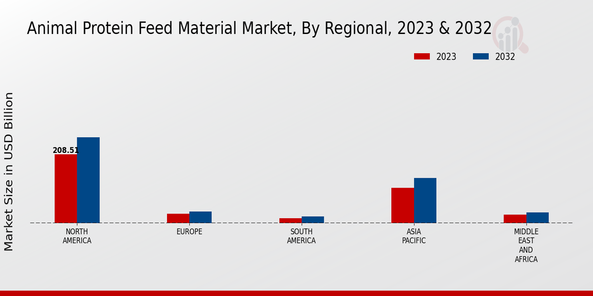 Animal_Protein_Feed_Material_Market_3