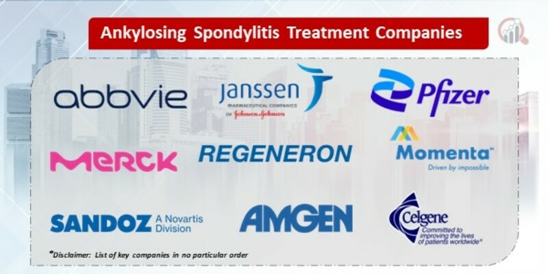 Ankylosing Spondylitis Treatment Key Companies