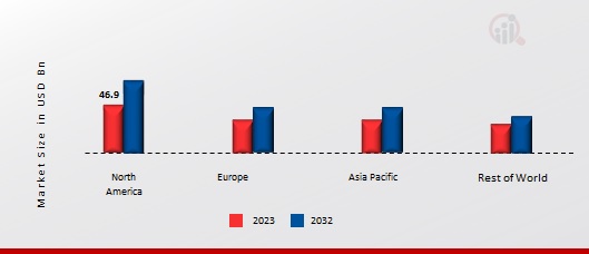 Anti-Inflammatory Therapeutics Market By Region 2023