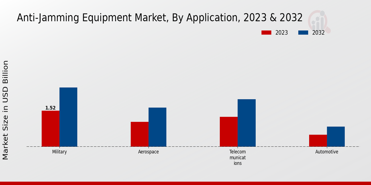 Perspectivas sobre el tipo de mercado de equipos antiinterferencias