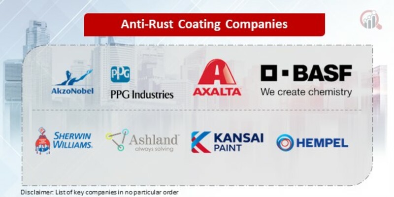 Anti-Rust Coating key Companies