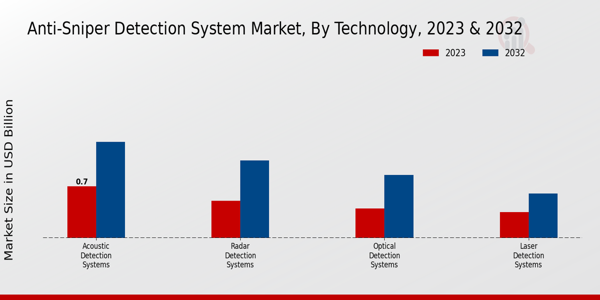 Anti-Sniper_Detection_System_Market_2