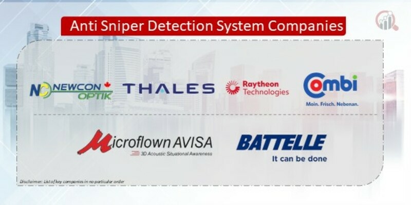 Anti Sniper Detection System Companies