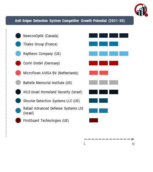 Anti Sniper Detection System Company