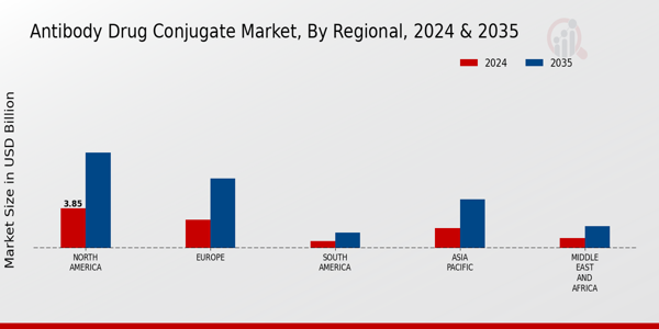 Antibody Drug Conjugate Market Regional Insights