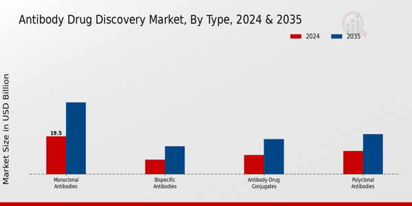 Antibody Drug Discovery Market